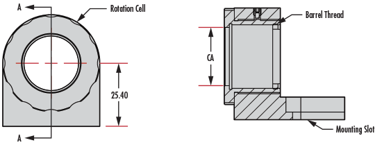 L-Slot Type (#36-411 & #36-417) Optic Rotation