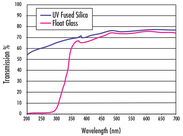 Diffuser Transmission