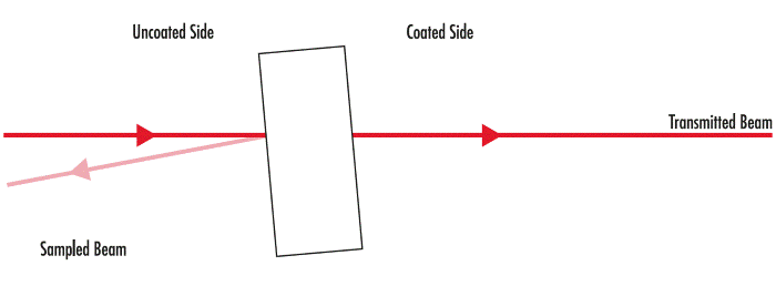 Laser Line Beam Sampler