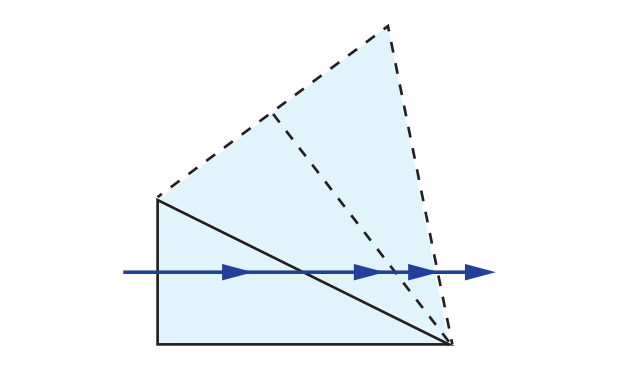 Littrow Dispersion Prism Tunnel Diagram