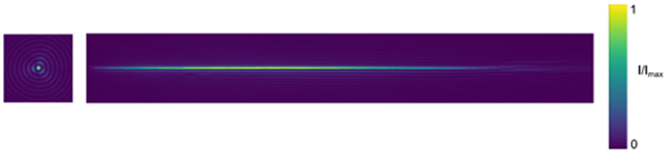 Typical Intensity Profile of a Bessel Beam Produced by a Cailabs Reflective Axicon
Transverse Plot (left), Longitudinal Plot (right)